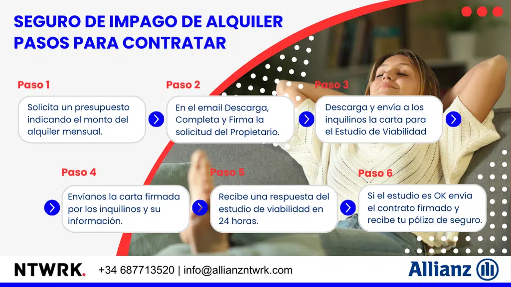 Contratar el Seguro de Impago de Alquiler de Allianz Barcelona en 6 pasos